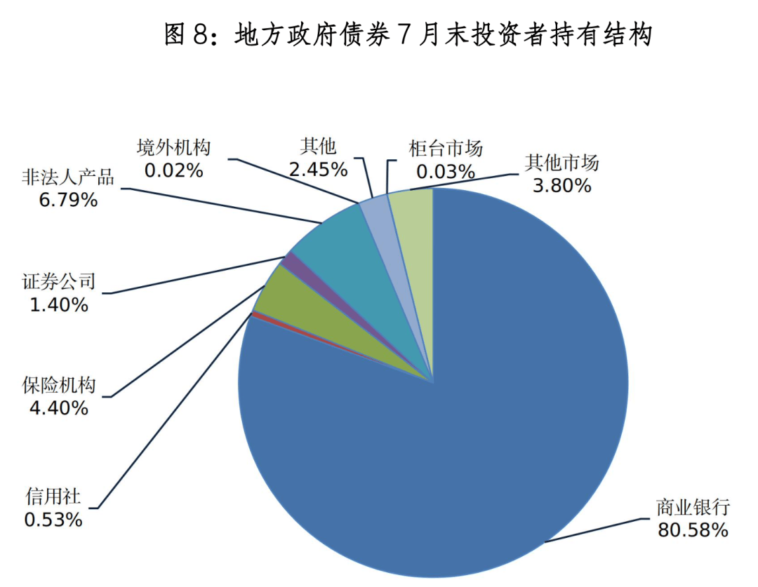 12月6日全国共发行9支地方政府债,共计1277.0亿元