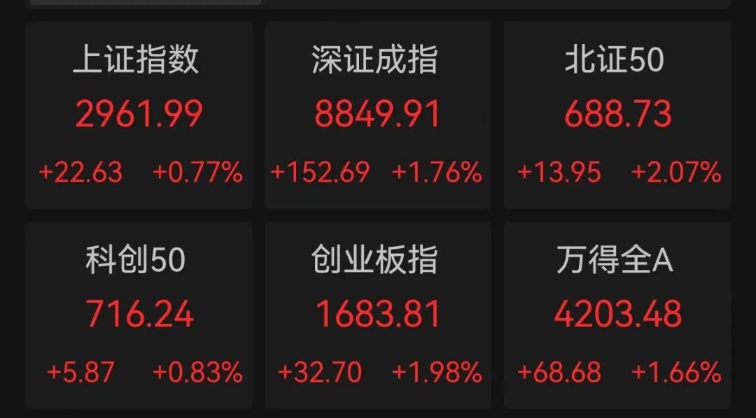 A股平均股价11.72元 22股股价不足2元