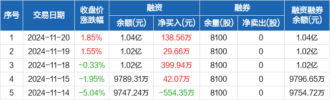 中洲特材：上海盾佳拟减持不超0.97%公司股份