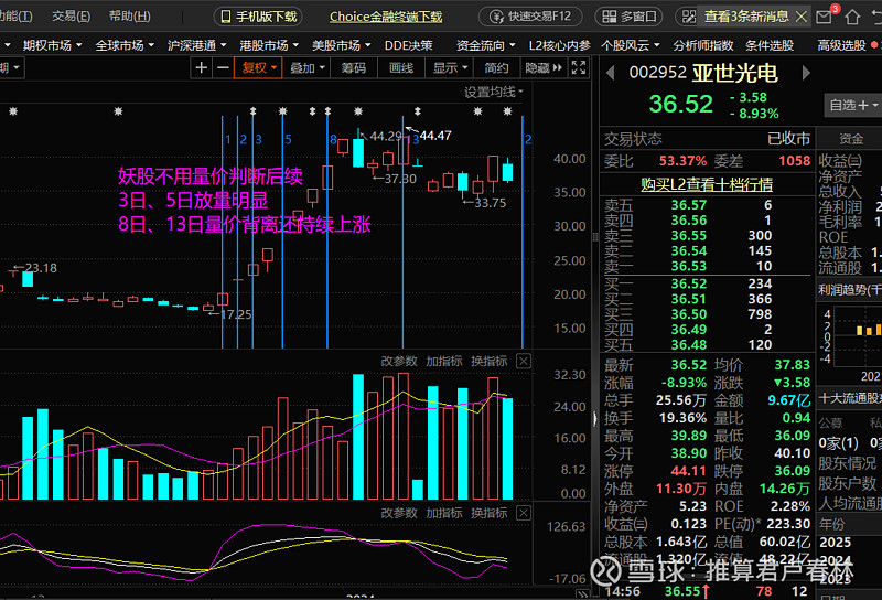 揭秘涨停 | 多家游资集体抢筹这只龙头股