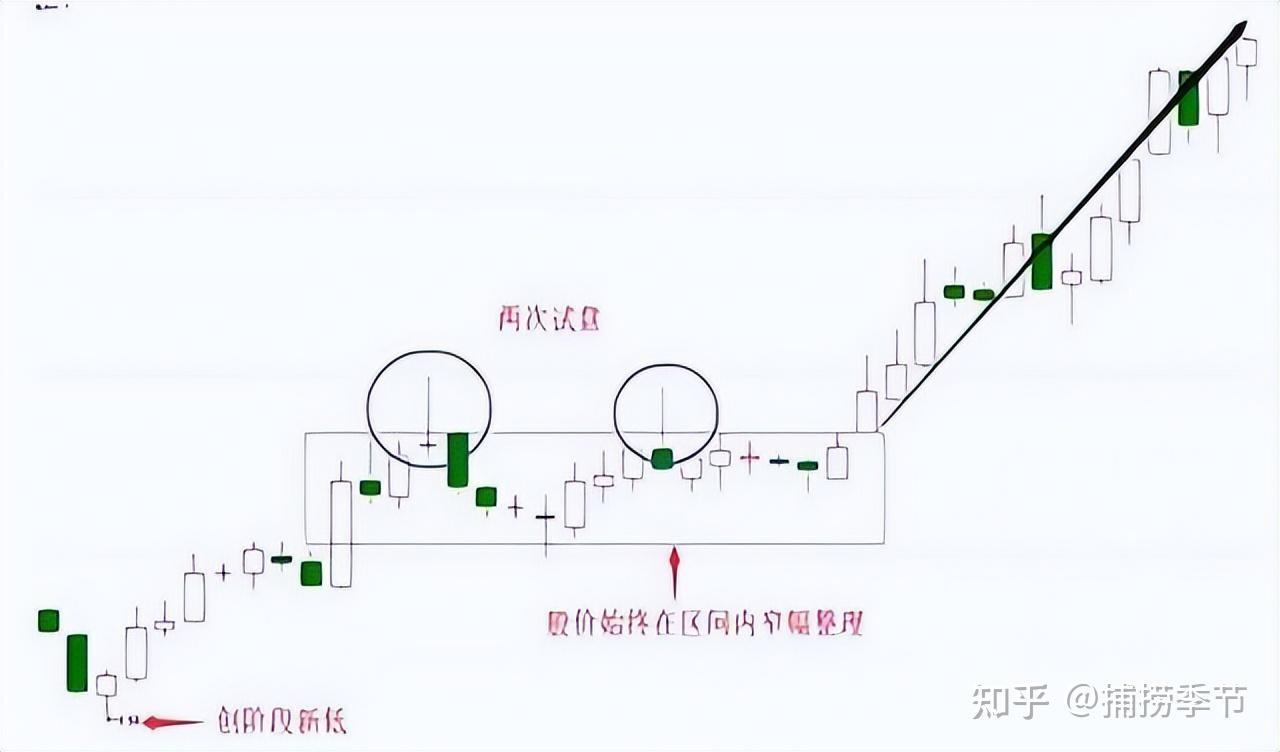利多因素不变 黄金期货主力连续2周K线收阴