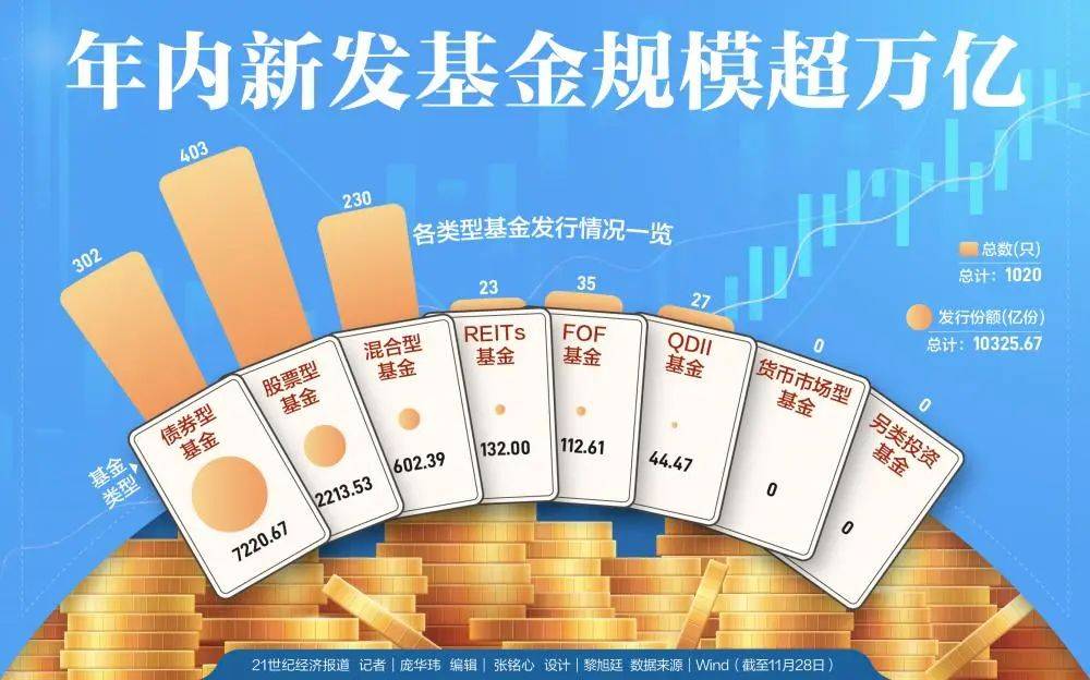 1万亿元！安排完毕！