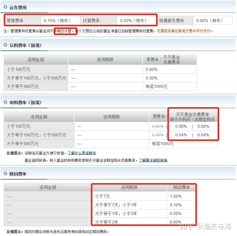 长江可转债债券管理费率降至0.70%