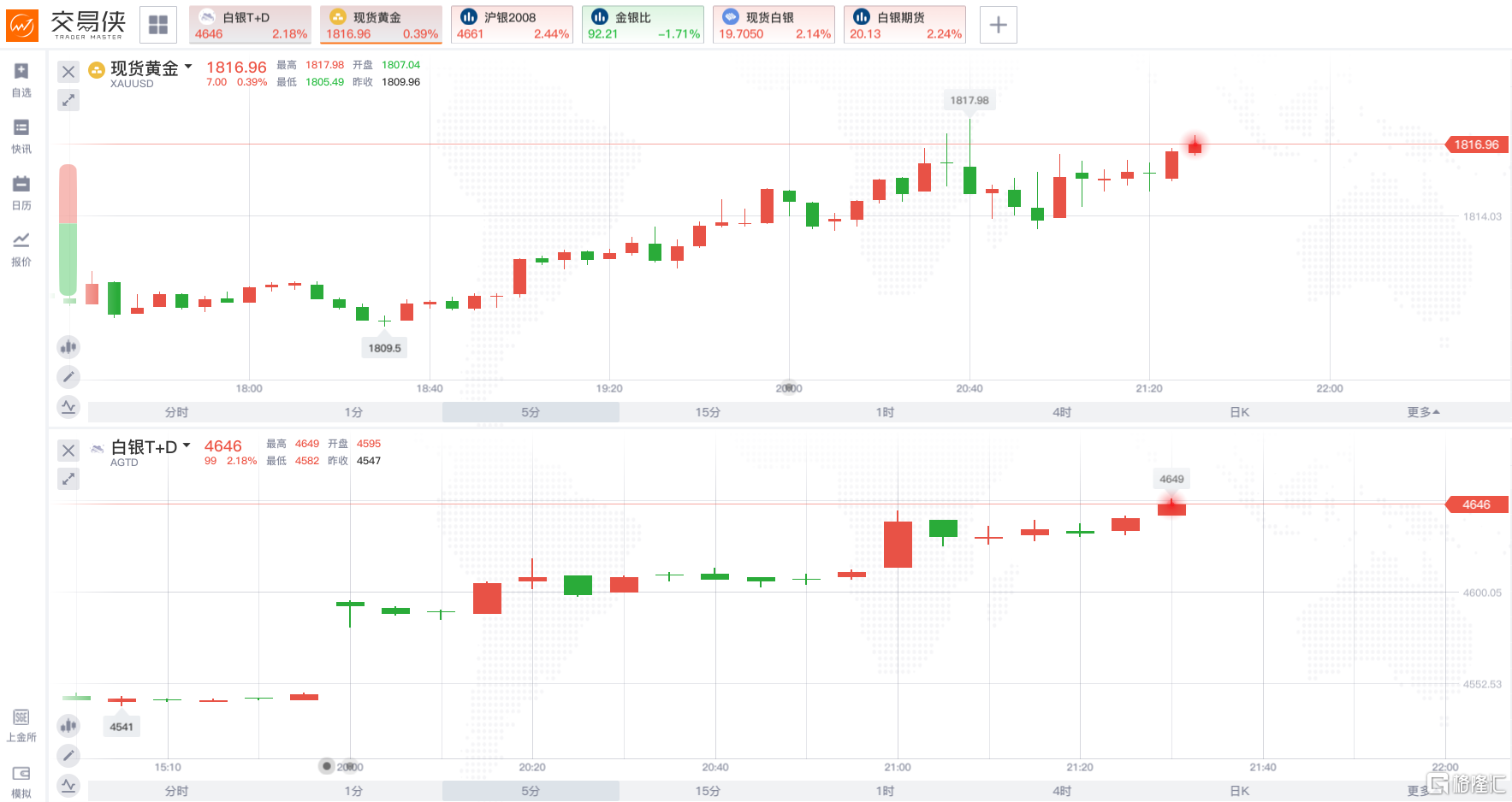 （2024年12月9日）今日白银期货和comex白银最新价格查询