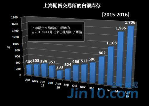 （2024年12月9日）今日白银期货和comex白银最新价格查询