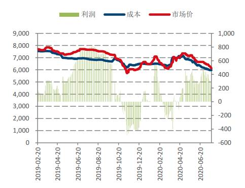 （2024年12月9日）锰硅期货今日价格行情查询