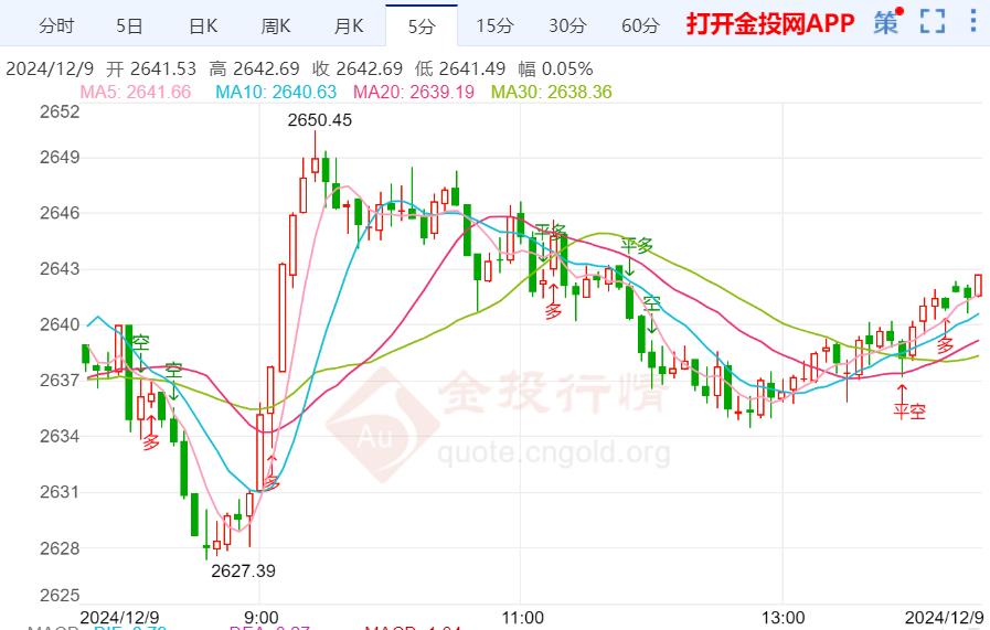 2024年12月9日今日沈阳普中板价格最新行情走势