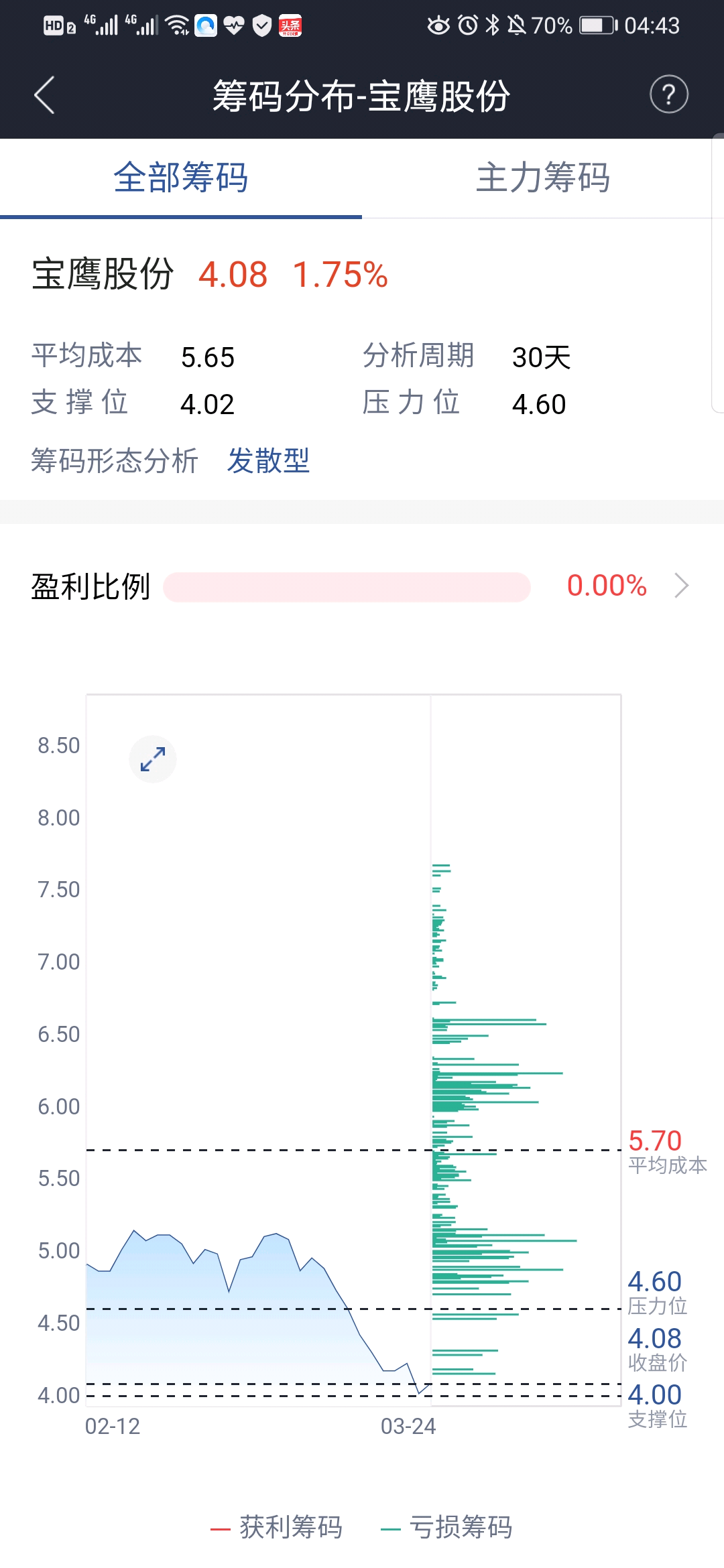 宝鹰股份最新筹码趋于集中