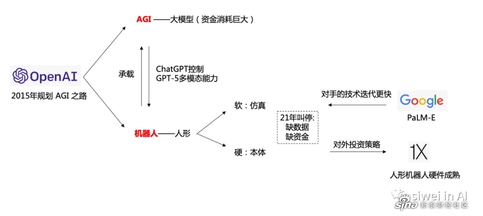 人形机器人概念强势，翔楼新材、中研股份20%涨停，三丰智能等大涨