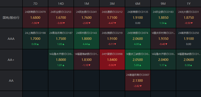 中国10年期国债活跃券收益率下行2.5bp至1.93%