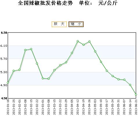 2024年12月9日最新广州低合金中板价格行情走势查询