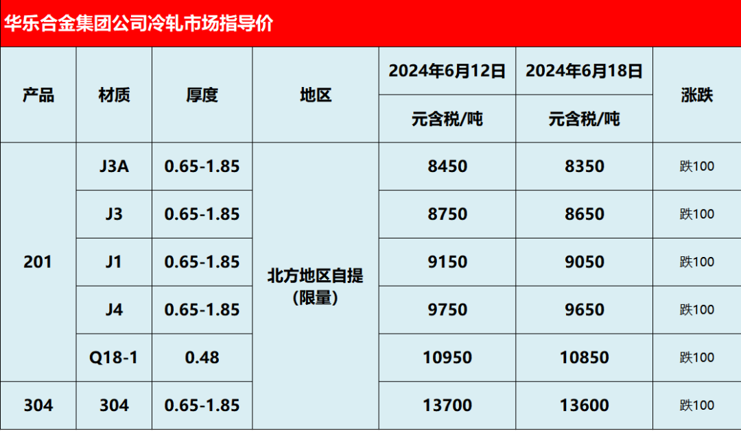 2024年12月9日最新南京热轧板卷价格行情走势查询