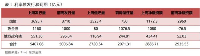 债牛一整年：10年期国债收益率年底破“2” 继续下行有阻力