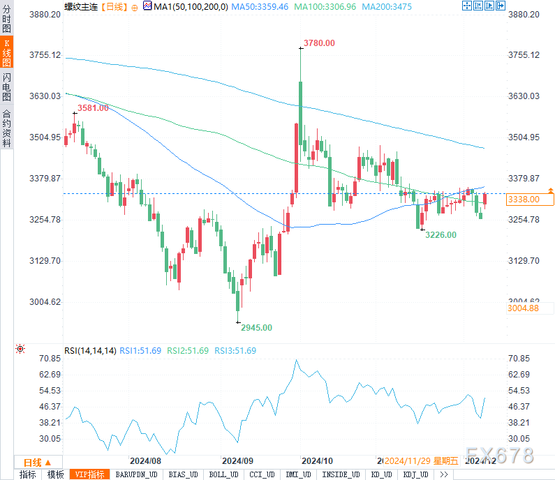 2024年12月9日今日沧州螺纹钢价格最新行情消息