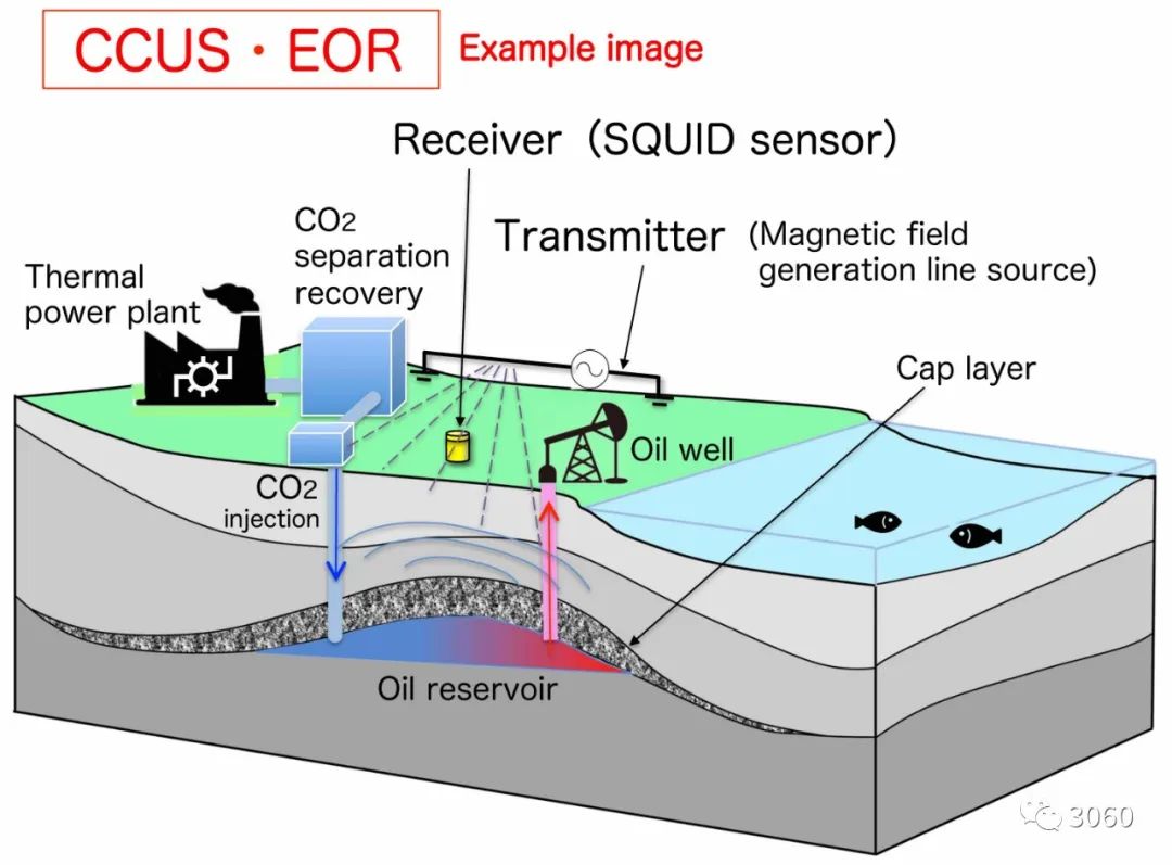 我学界完成对碳捕集利用与封存技术新定位