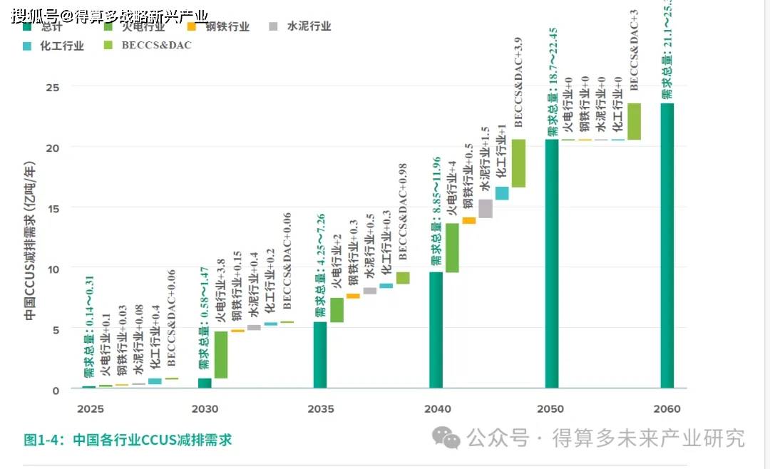 我学界完成对碳捕集利用与封存技术新定位
