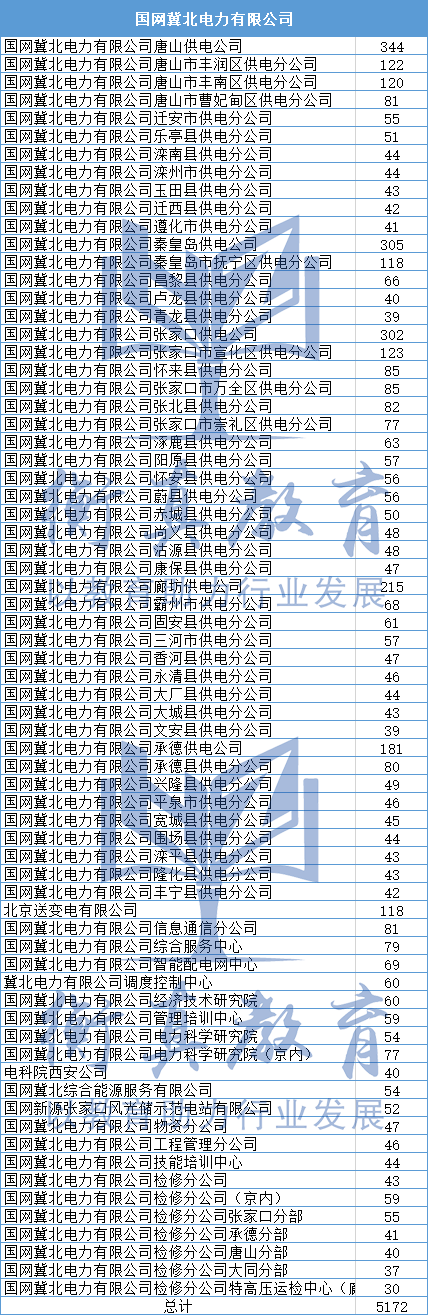 大电网稳定评估及决策技术实现突破