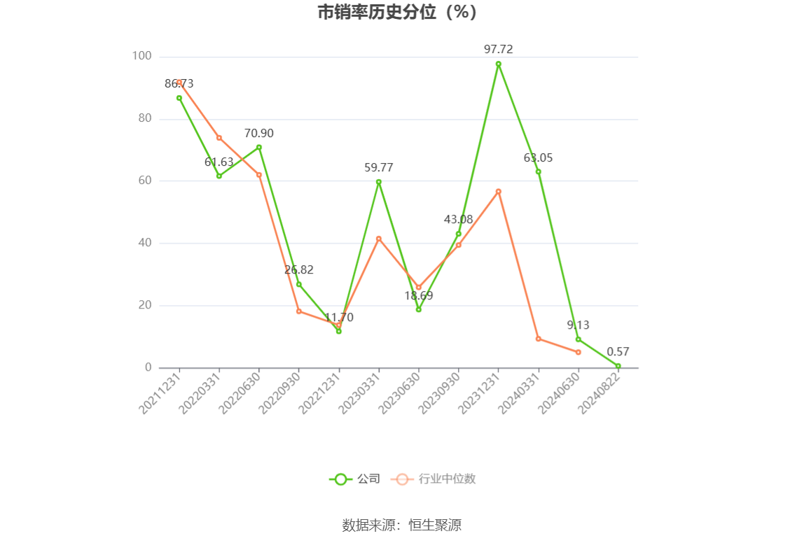 新瀚新材12月9日龙虎榜数据