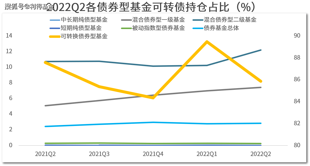 岁末时点 债券基金配置价值受关注