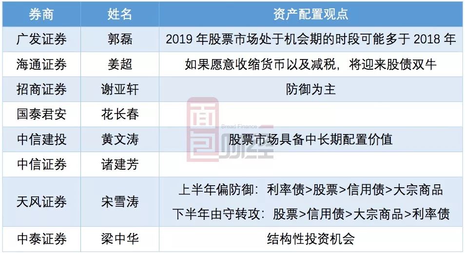 中信建投黄文涛等：预计2025年赤字率提升至4%以上 股债双牛有望延续