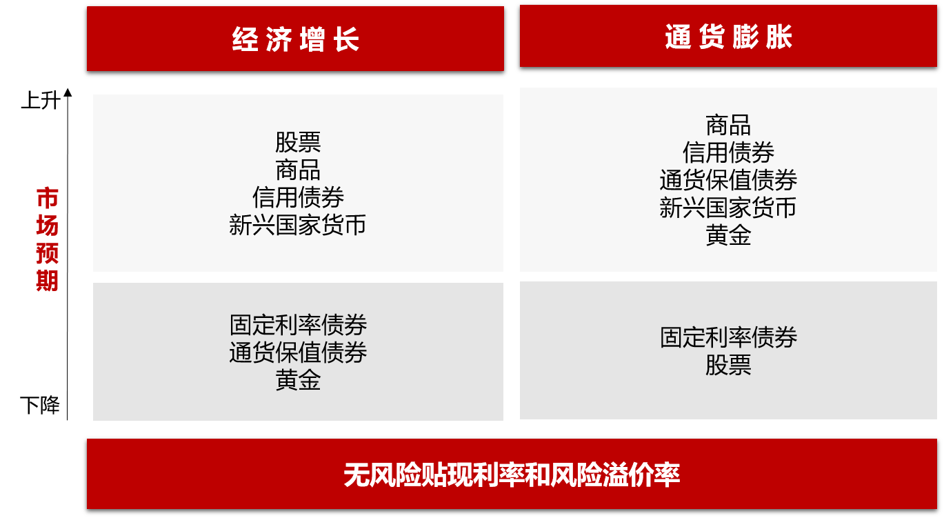 岁末时点 债券基金配置价值受关注