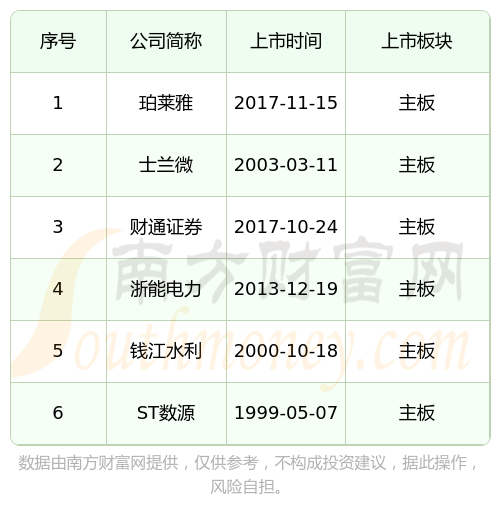 2024年12月10日今日杭州低合金板卷最新价格查询