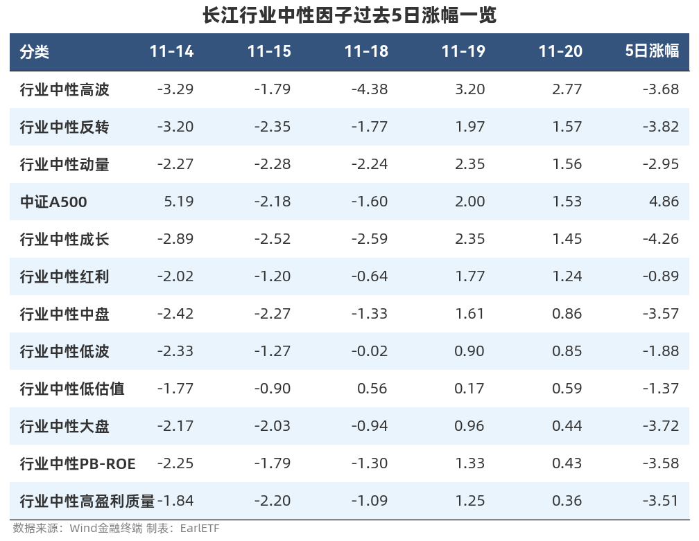 浙商证券：A股或受益于风险偏好抬升 风格更偏向于小盘成长