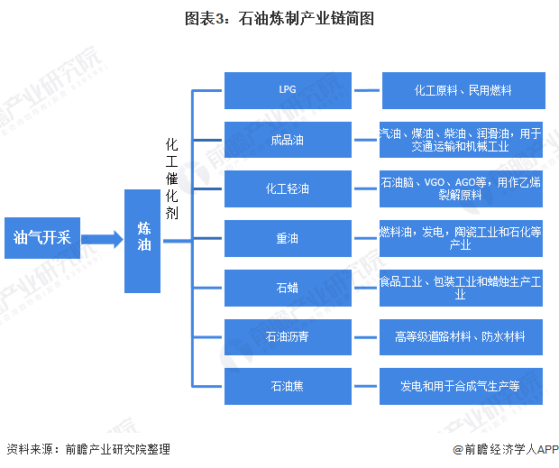 石油石化行业资金流出榜：中国石油等8股净流出资金超3000万元