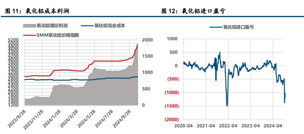 短期铝价仍以震荡调整为主 国内消费季节性趋弱