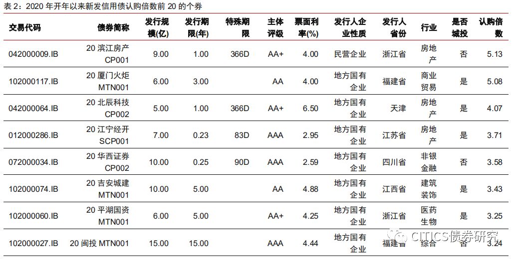 认购倍数达4倍 “铁道债”交易所市场首秀获投资者追捧