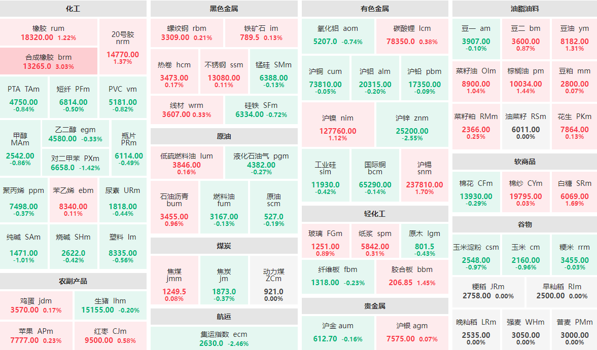 （2024年12月12日）今日沪锌期货和伦锌最新价格行情查询