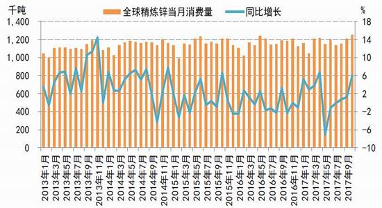 （2024年12月12日）今日沪锌期货和伦锌最新价格行情查询