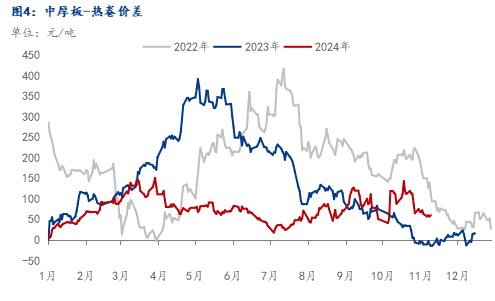 2024年12月12日今日厦门普厚板价格最新行情走势