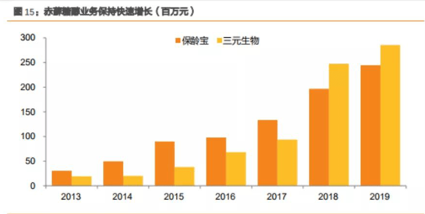 保龄宝与凤礼精求达成战略合作