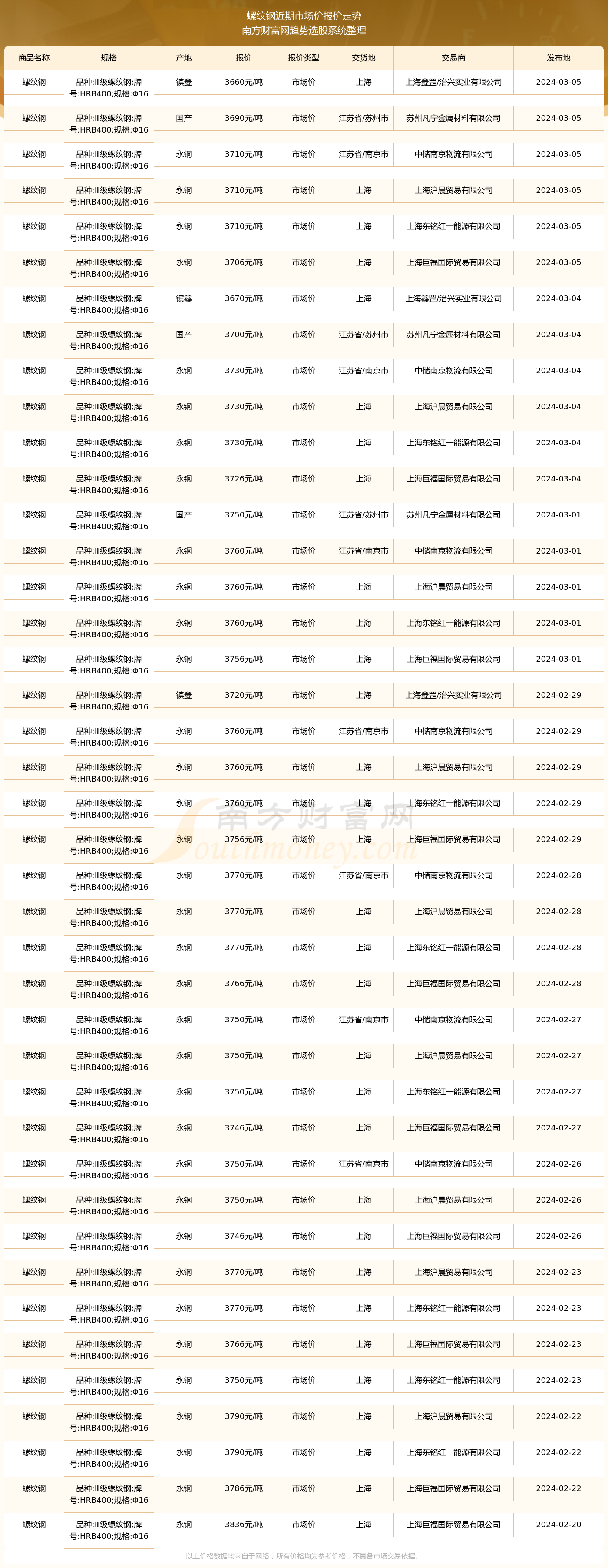 2024年12月12日今日南京螺纹钢价格最新行情走势