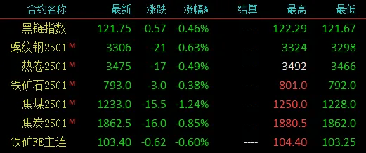 2024年12月13日南昌螺纹钢价格行情最新价格查询
