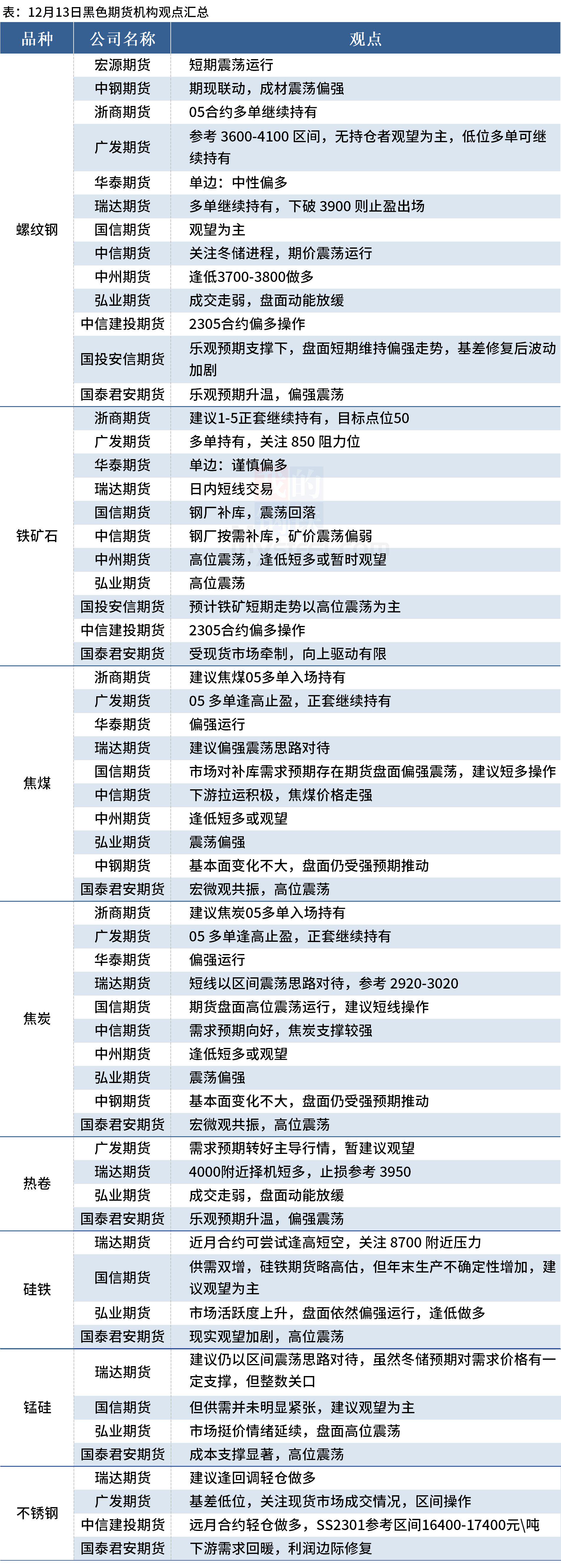 2024年12月13日南昌螺纹钢价格行情最新价格查询