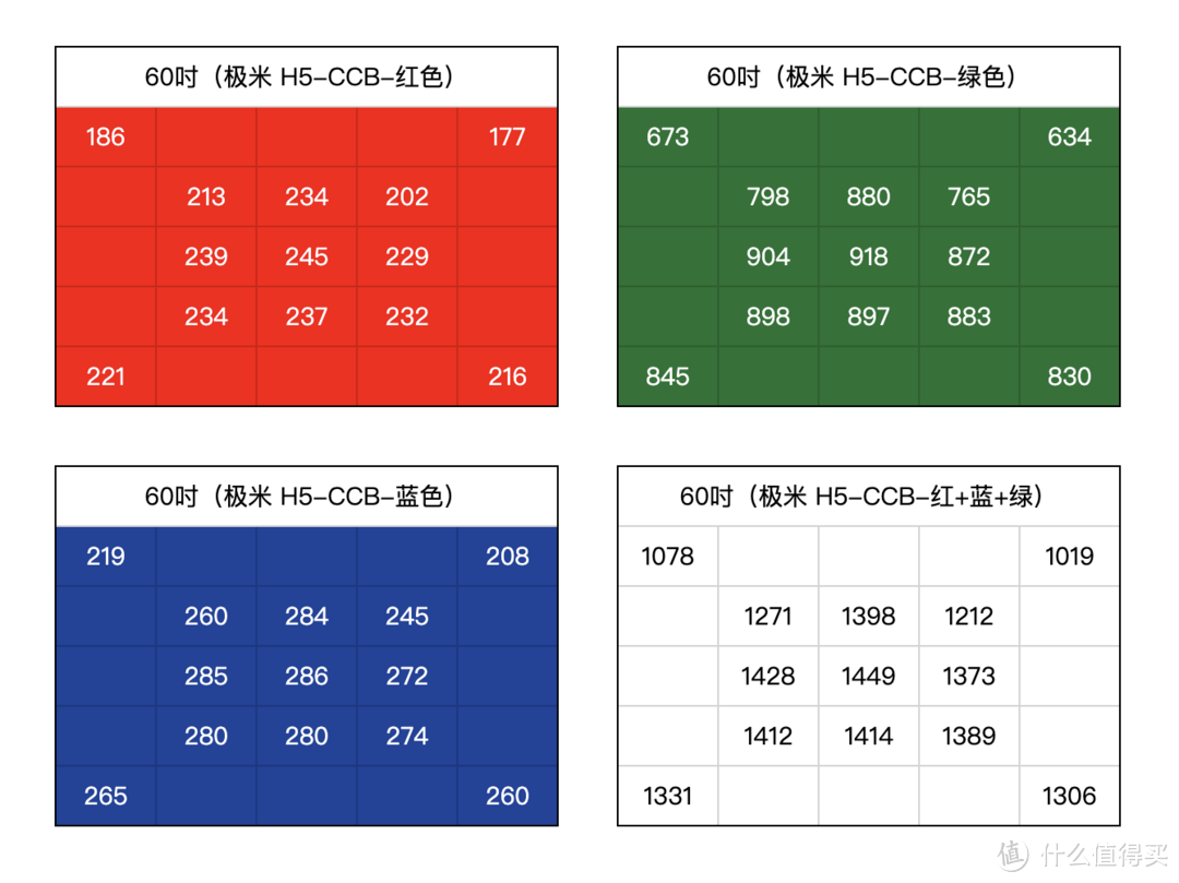 极米科技：宜宾极米成为国内知名汽车主机厂车载投影仪定点开发供应商