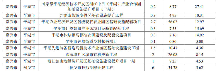 兴业证券获上交所无异议函 可发行100亿元债券