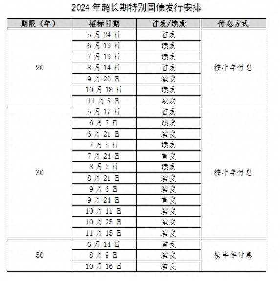 30年国债ETF续创历史新高 年内大涨两成