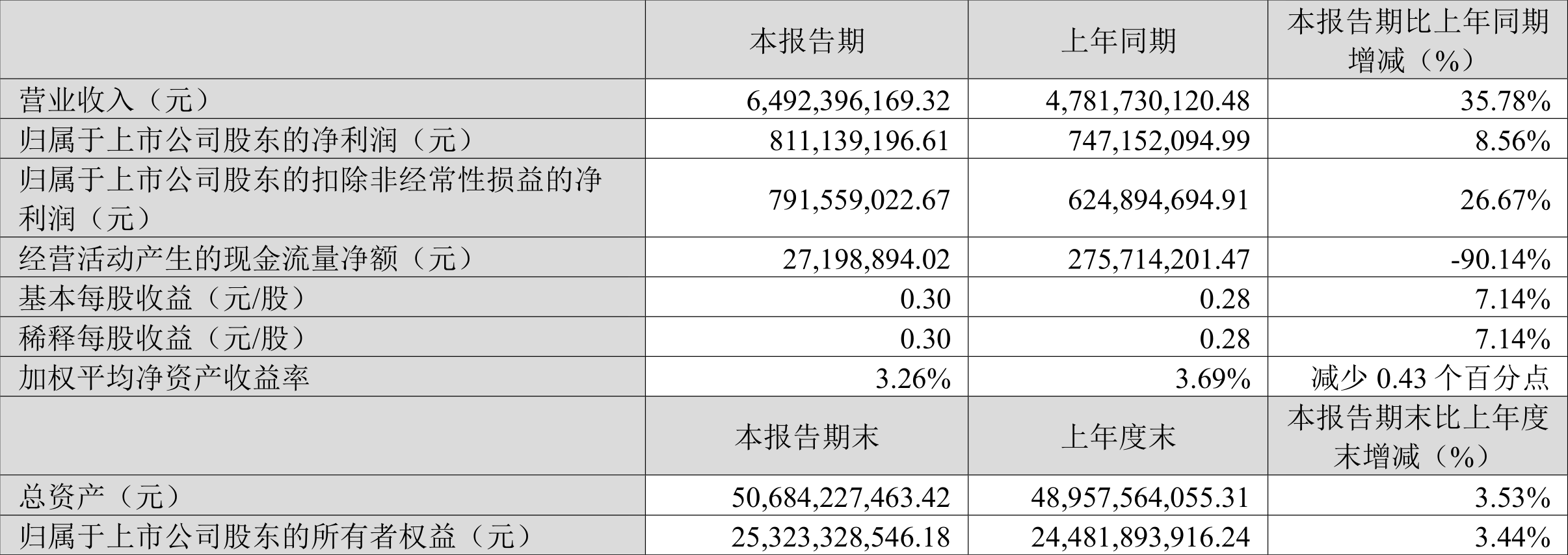 汇川技术大宗交易成交2418.19万元