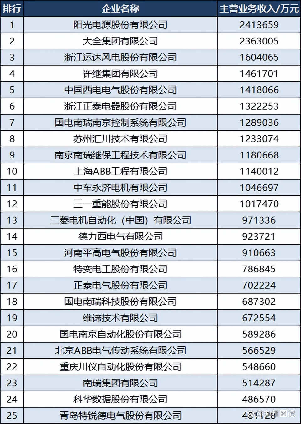 汇川技术大宗交易成交2418.19万元