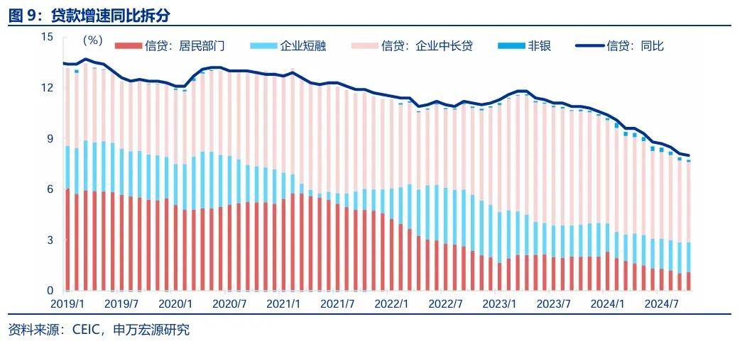 地方债置换“扰动效应”：11月M1增速继续回升，信贷同比少增