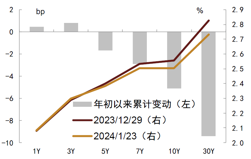 央行研究局局长王信：进一步降准还有空间 二级市场国债买卖探索更趋成熟
