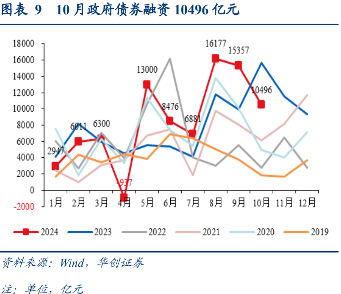 地方债置换“扰动效应”：11月M1增速继续回升，信贷同比少增