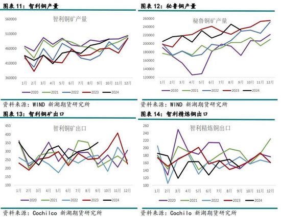铜价此前的走势或继续 铜期货主力本周K线收阴