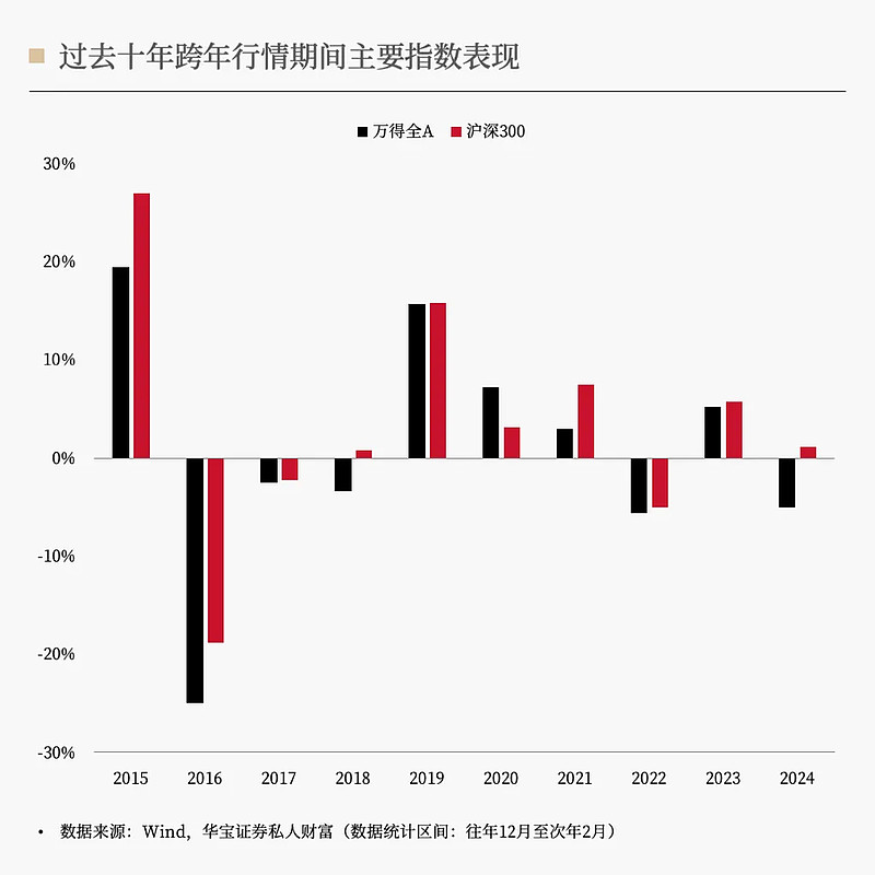 长债上演极致行情 多空开启博弈！十年期国债利率如何演绎 机构现分歧