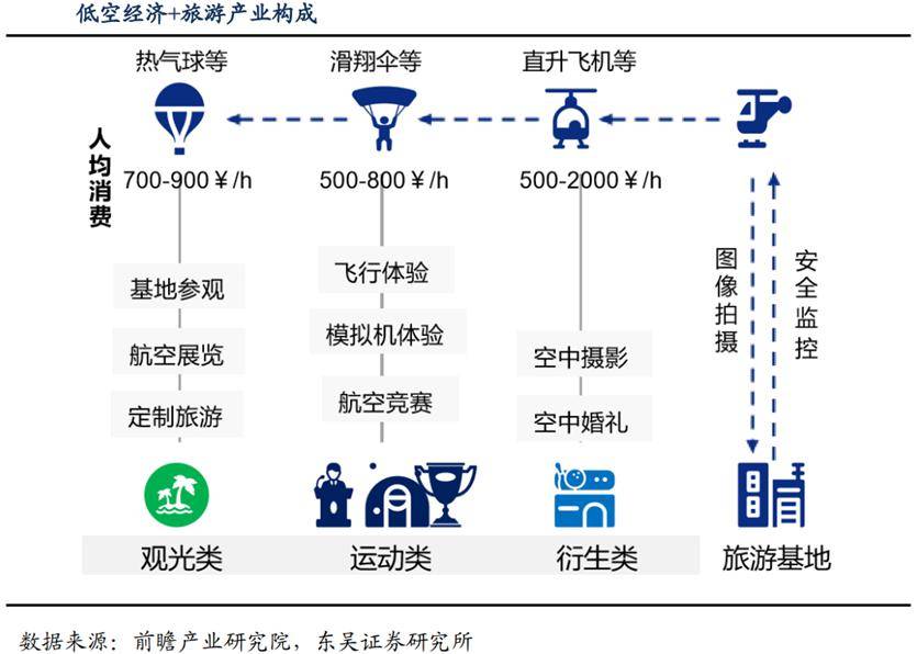 殷时军：农业无人机是低空经济先行官