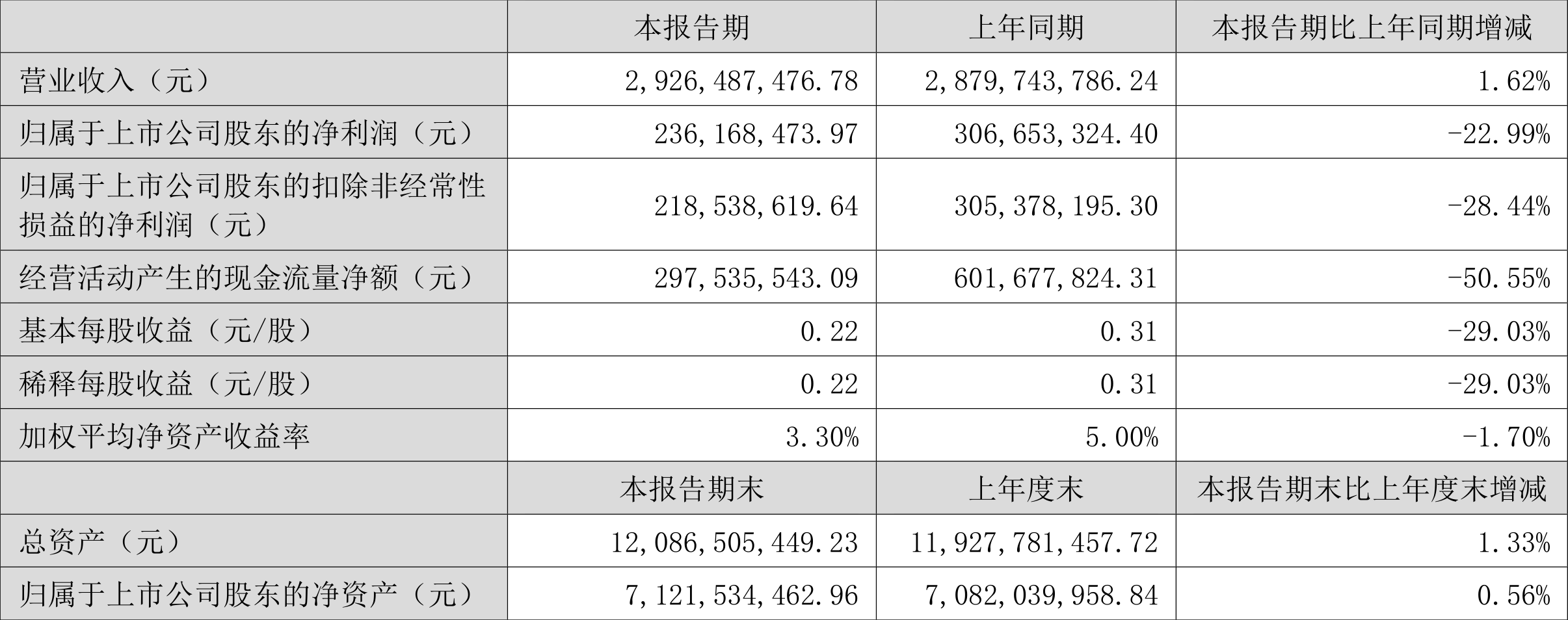 崇达技术：三德冠股东吕亚与其亲属的经济纠纷不会对公司主业造成影响