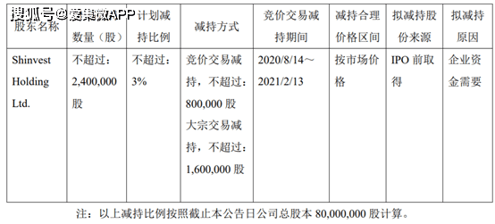 莱绅通灵：欧陆之星钻石公司拟减持不超3%股份
